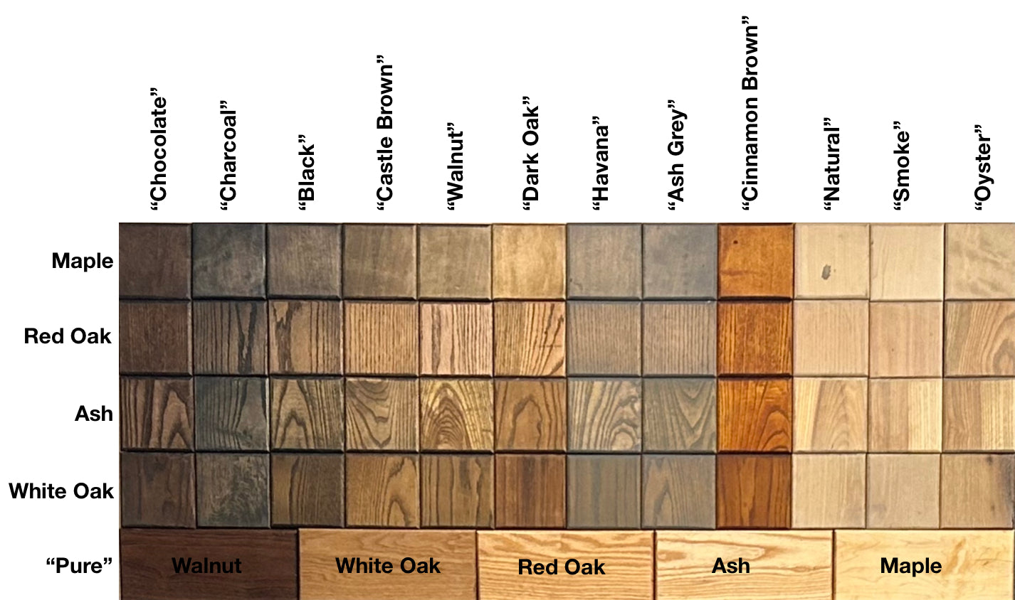 Stain Samples