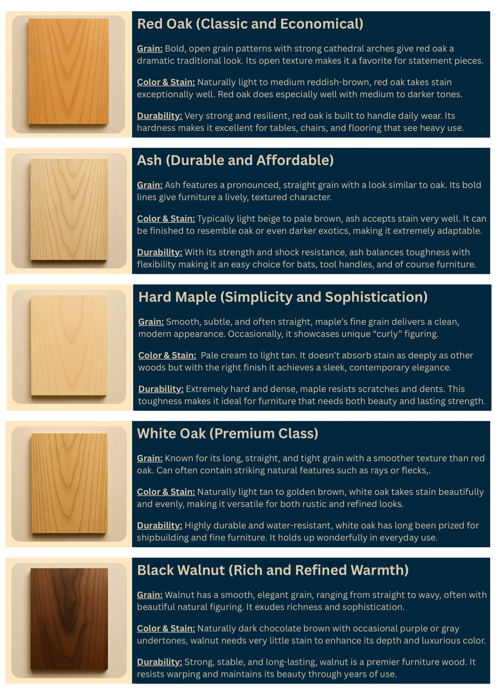 Stain Samples